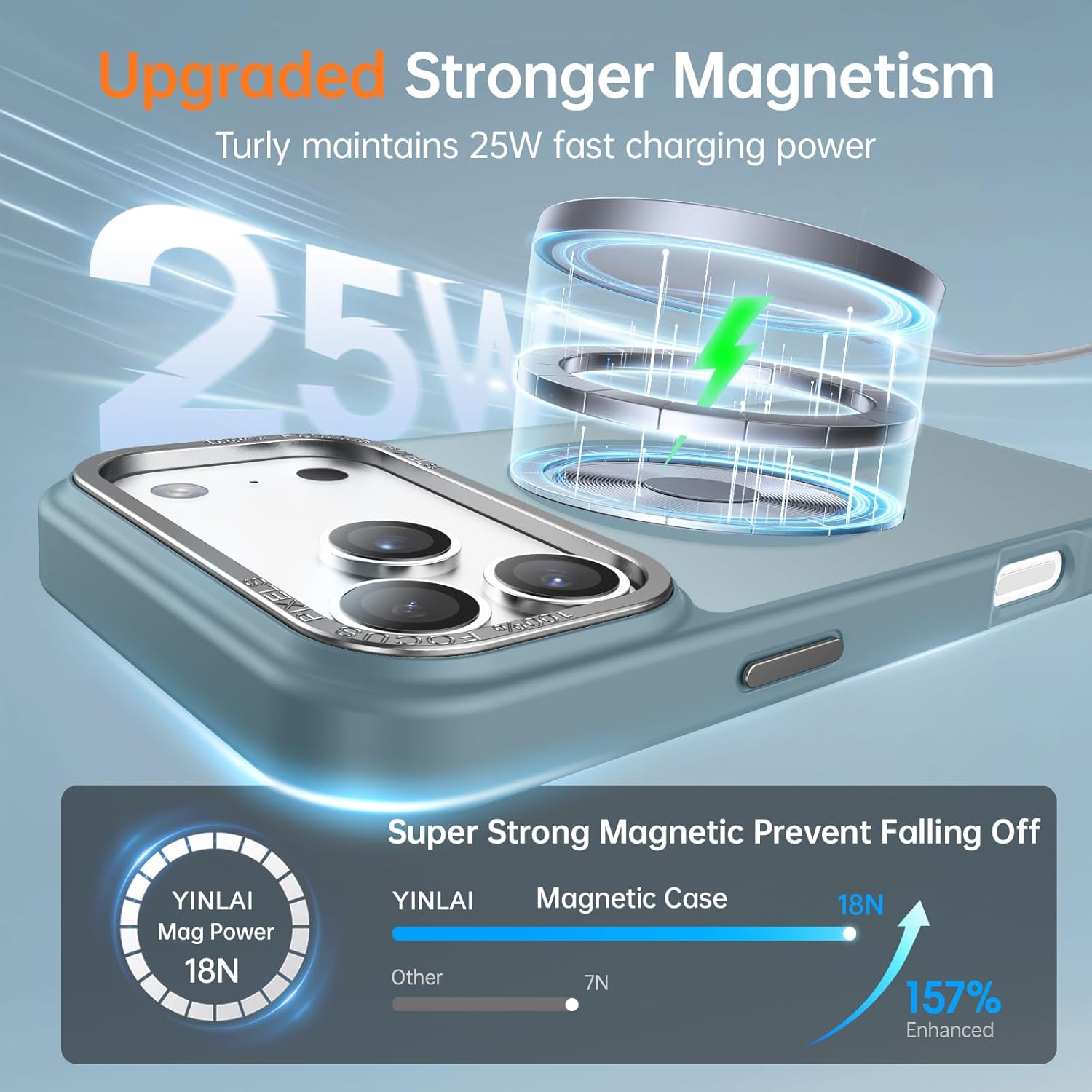 Slim Matte Anti-Fingerprint Full Body Military Grade Protection for iPhone